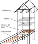 esquema secador.gif